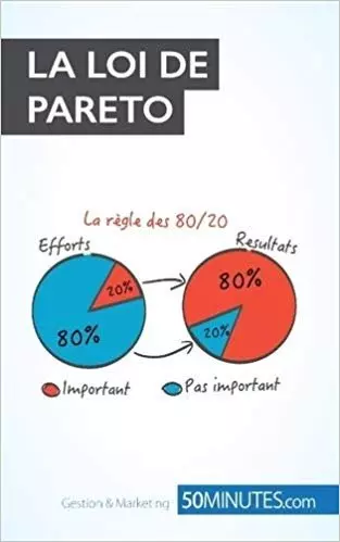 LA LOI DE PARETO